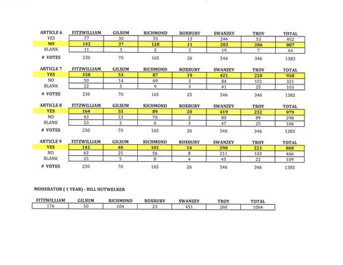 2017 Election Results 